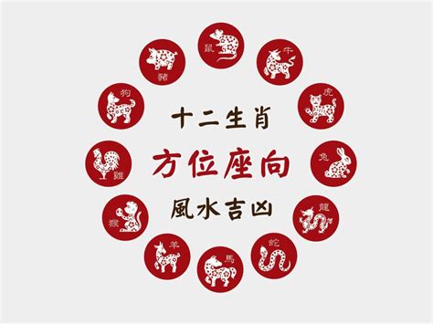 生肖方位吉凶|生肖塔位坐向對照表：掌握風水密碼，趨吉避凶 